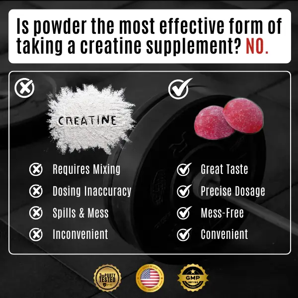 EKKO Creatine Gummies 300 Gummies 3RD Party Tested - Image 5